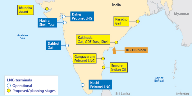 INDIA'S GAS WILL UP TO 15%