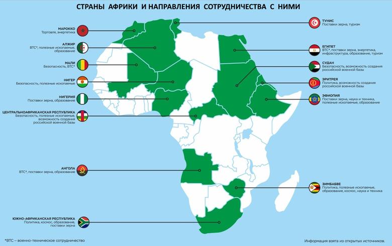 ЭНЕРГИЯ РОССИИ ДЛЯ АФРИКИ