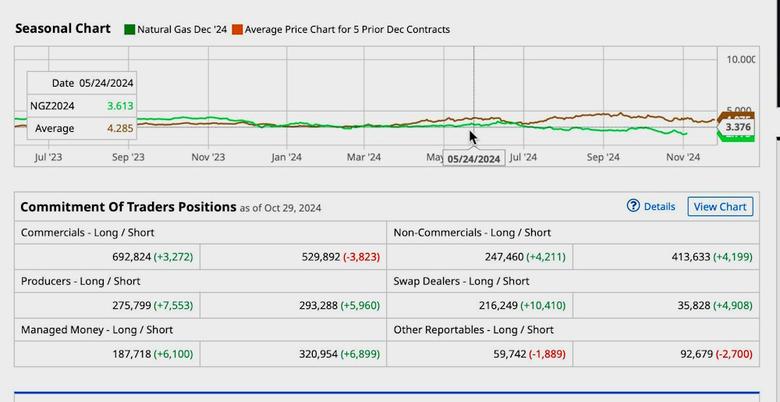 NATURAL GAS : BROKEN OARS