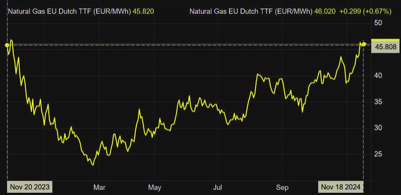 RUSSIAN GAS FOR EUROPE ANEW