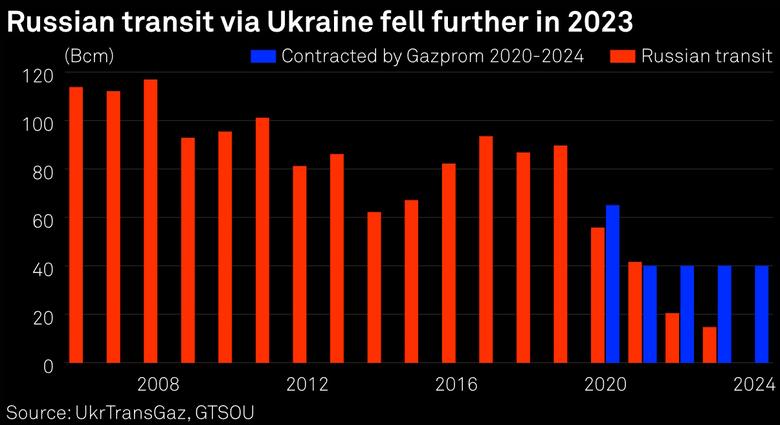 RUSSIAN GAS FOR EUROPE