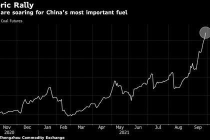 CHINA'S COAL PRODUCTION STABILIZED