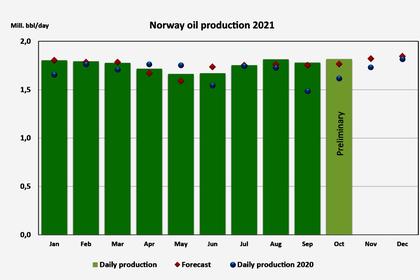 NORWAY WIND ENERGY 4.5 GW