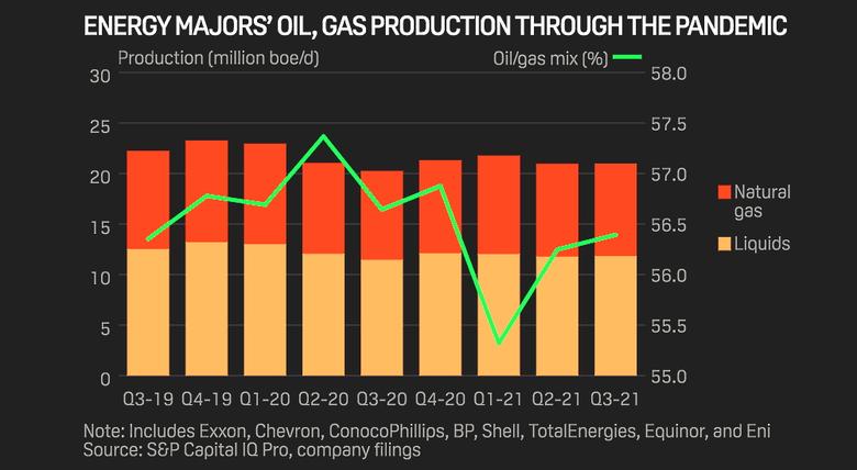 LIMITED OIL GAS PRODUCTION