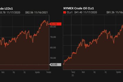 OIL PRICE: NEAR $82 AGAIN