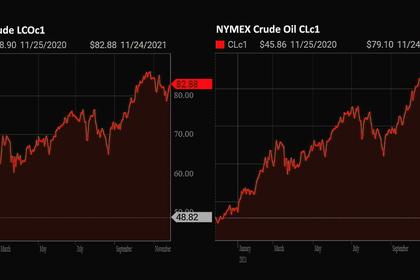 OIL PRICE: NEAR $76