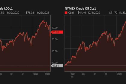 OIL PRICE: NOT BELOW $72