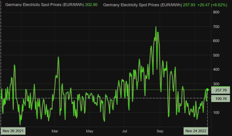 GERMANY'S ENERGY PLAN €54 BLN