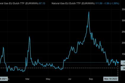 EUROPEAN GAS STABILIZATION