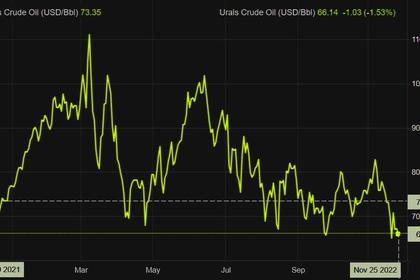 RUSSIAN OIL PRICE LIMIT