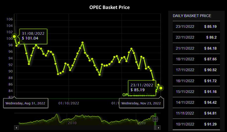 OPEC BALANCES THE MARKET