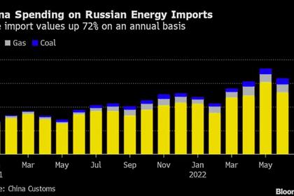RUSSIAN GAS TO EUROPE DOWN AGAIN