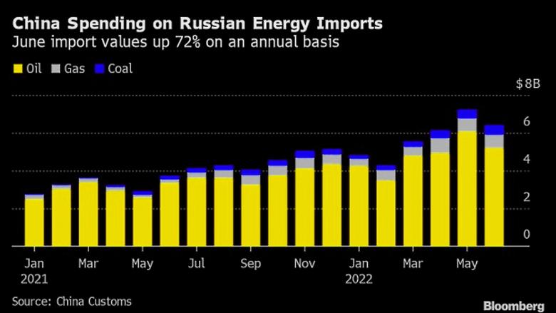 RUSSIAN ENERGY FOR CHINA $60 BLN