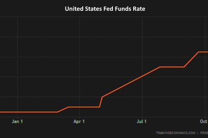 U.S. FEDERAL FUNDS RATE 4.5 - 4.75%
