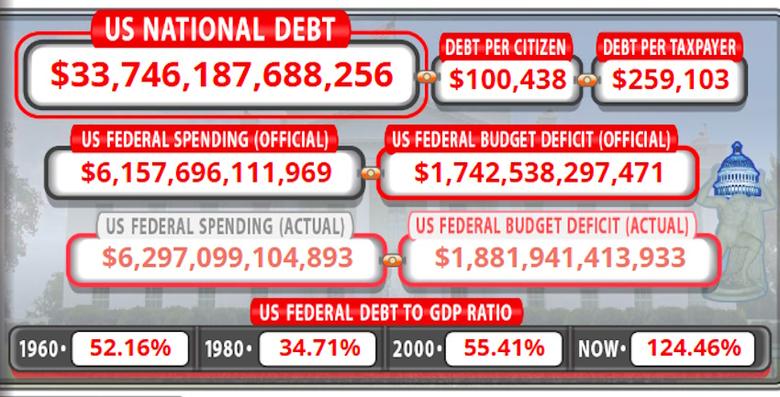 U.S. DEBT $33.7 TLN