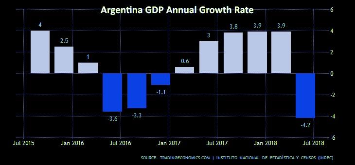 IMF FOR ARGENTINA: $7.6 BLN