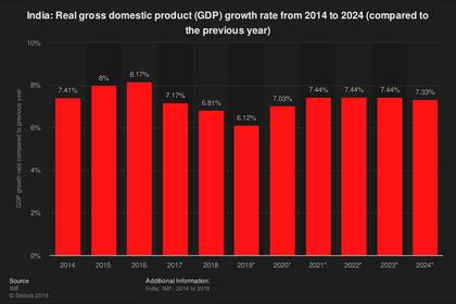 2020: GLOBAL ECONOMIC GROWTH 2.5%