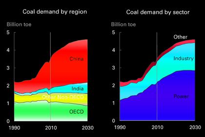 COAL DEMAND WILL STABLE