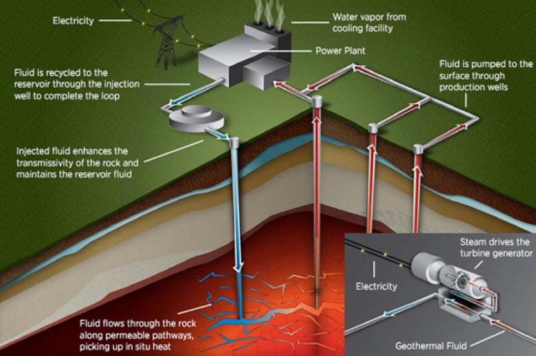 GEOTHERMAL ENERGY FOR CLIMATE