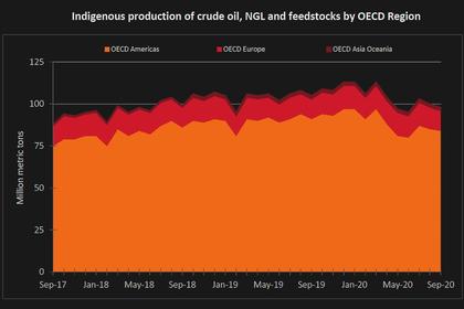 OIL PRICE: BELOW $56 AGAIN