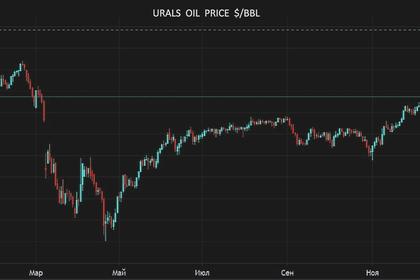 OIL PRICE: NEAR $54