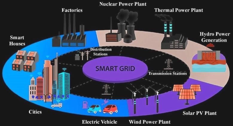MORE DISTRIBUTED ENERGY RESOURCES
