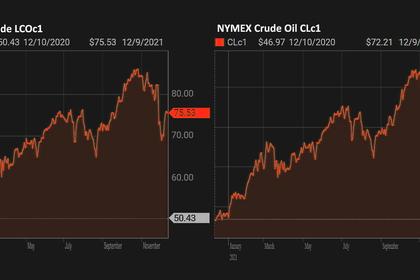 OIL PRICE: NOT BELOW $74