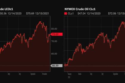 OIL PRICE: NOT BELOW $74