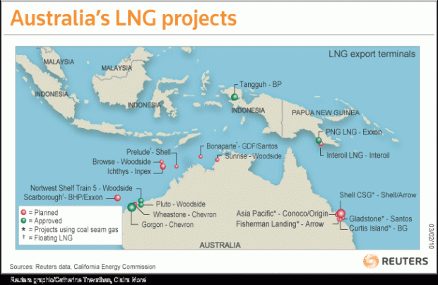 AUSTRALIA LNG PROJECTS