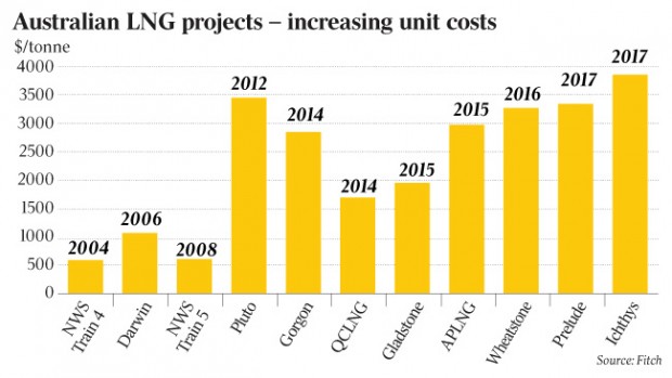 AUSTRALIA LNG COSTS 2004 - 2017