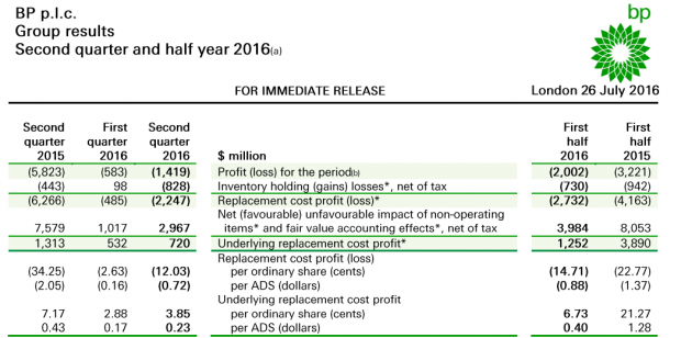 BP FINANCIALS 2015 - 2016