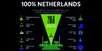 NETHERLANDS RENEWABLE INVESTMENT €5 BLN