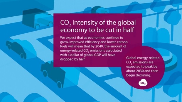ENERGY - 2040 CO2 ECONOMY