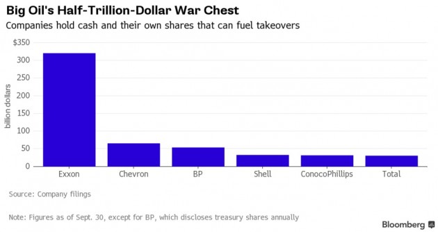 OIL TAKEOVERS 2015  