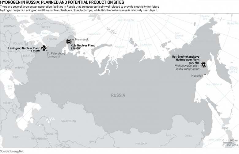 Russia's hydrogen production sites