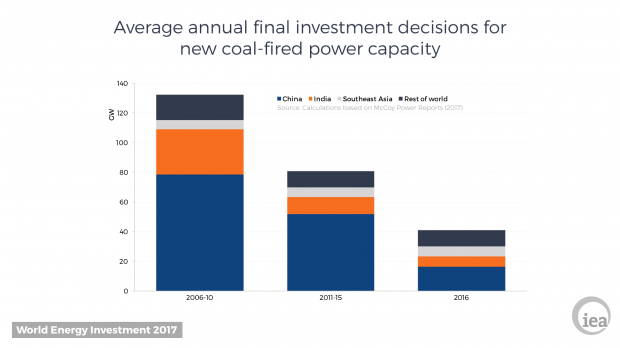 ENERGY INVESTMENT 2006 - 2016