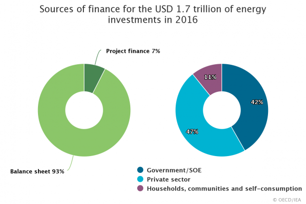 FINANCIAL SOURCES OF ENERGY INVESTMENT 2016