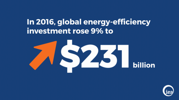 ENERGY INVESTNENT 2016