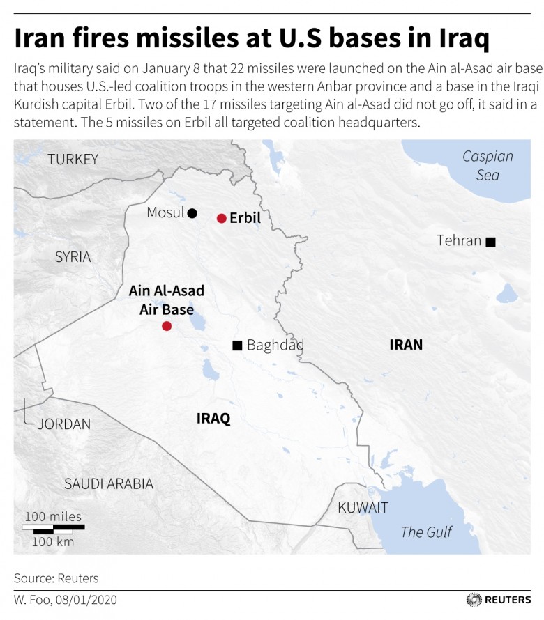 Iran fires missiles at U.S. bases in Iraq