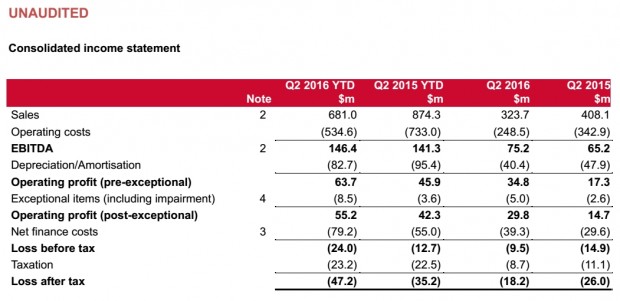 KCA DEUTAG FINANCIAL STATEMENT Q2 2016
