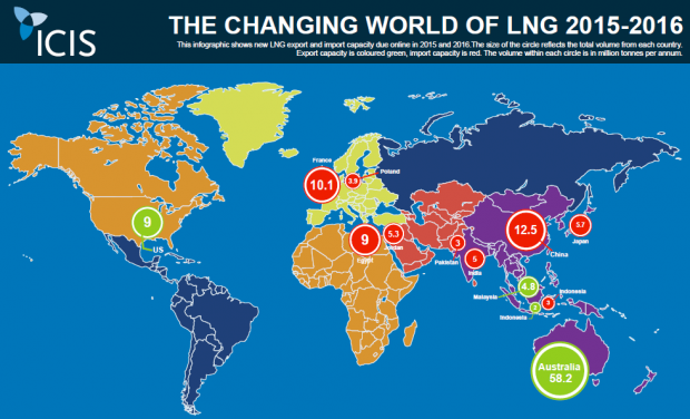 LNG 2015 - 2016