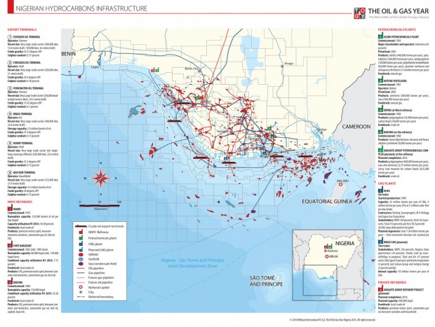 NIGERIA OIL GAS INFRASTRUCTURE