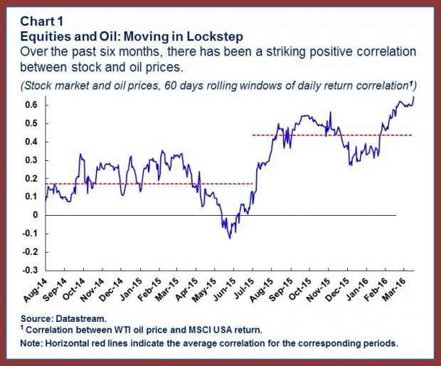 OIL PRICES 2014 - 2016