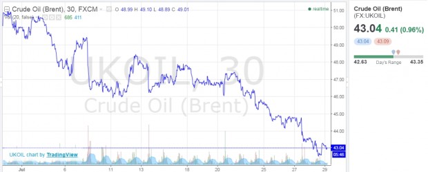 OIL PRICES JULY 2016