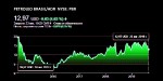 PETROBRAS RATING BA2