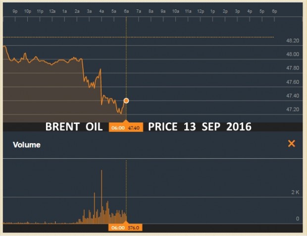 BRENT OIL PRICE 13 SEP 2016