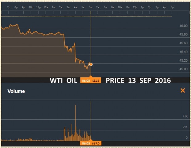 WTI OIL PRICE 13 SEP 2016