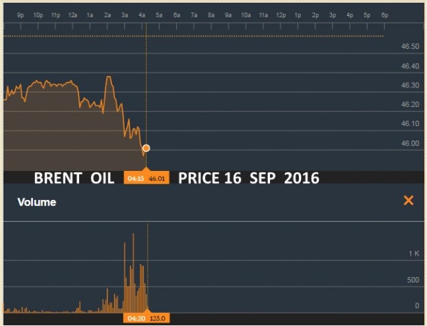 BRENT OIL PRICE 16 SEP 2016