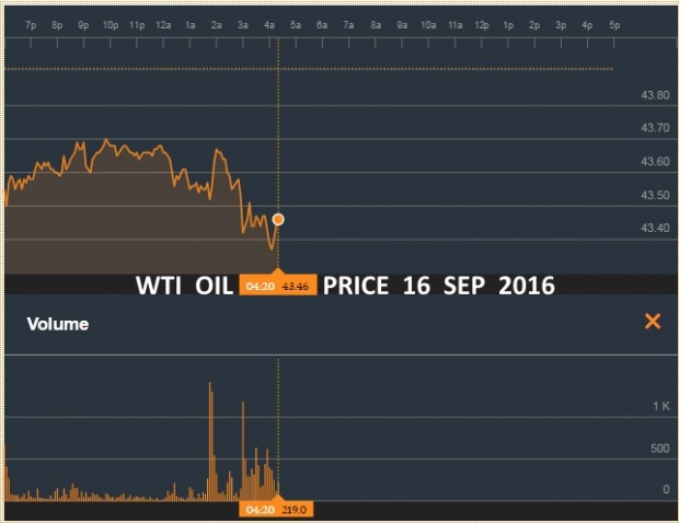 WTI OIL PRICE 16 SEP 2016
