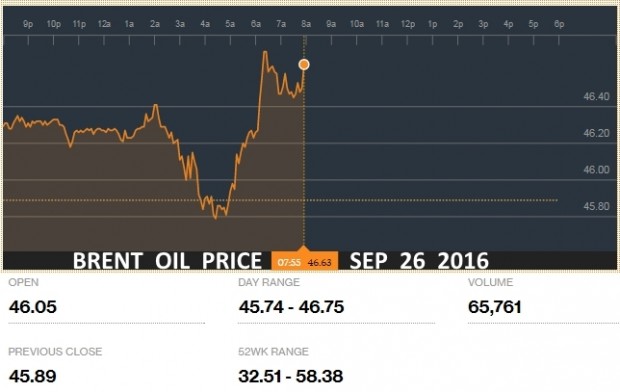 BRENT OIL PRICE SEP 26 2016
